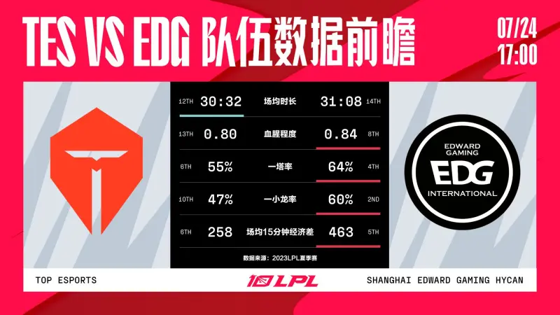 MAD力克IG，Uzi关键团战开团秒人激烈交锋淘汰赛，锁定晋级资格