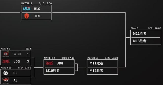 开云体育app-T1力克KT，Meiko极限生还后反打宿敌对决成都决赛之夜，强势挺进下一轮的简单介绍