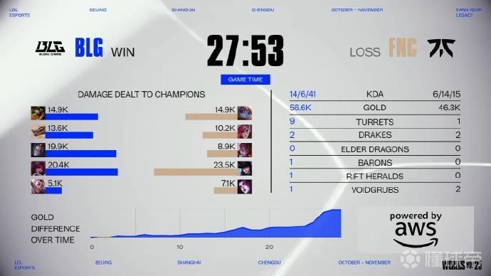 开云平台-关于爆冷！王者荣耀强队意外出局震惊全场的信息